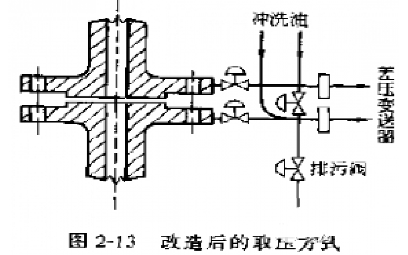 裂解装置急冷油流量测量系统改造案例分享