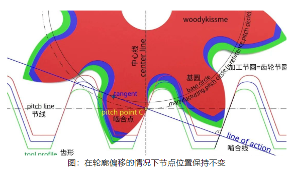 图片关键词